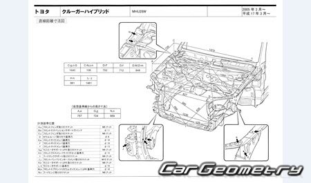 Toyota Kluger Hybrid (MHU28W) 2005–2007 (RH Japanese market) Body dimensions