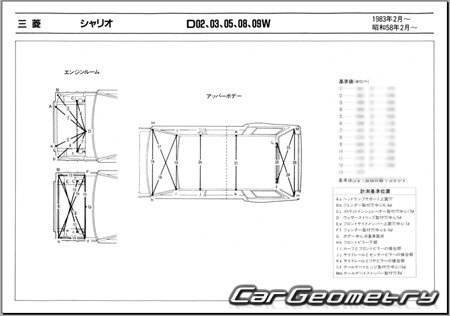 Mitsubishi Chariot 1983–1991 (RH Japanese market) Body dimensions