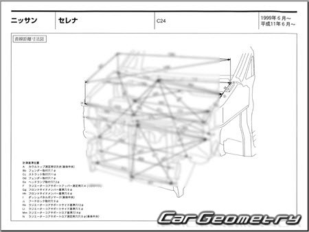 Nissan Serena (C24) 1999–2005 (RH Japanese market) Body dimensions