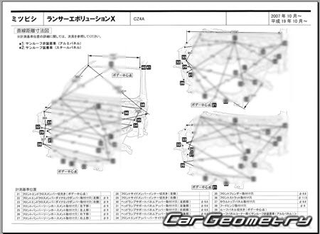 Mitsubishi Lancer Evolution X (CZ4A) 2007-2016 (RH Japanese market) Body dimensions