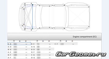 GMC Hummer EV 2022-2027 Body dimensions