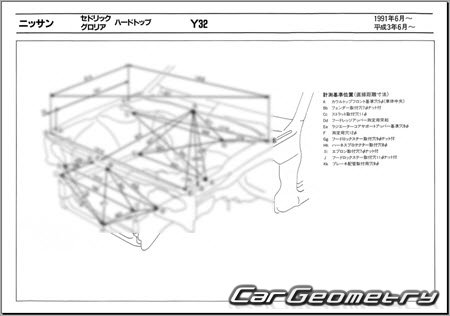 Nissan Cedric & Gloria (Y32) 1991-1995 (RH Japanese market) Body dimensions