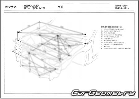 Nissan AD Wagon & Sunny California (Y10) 1990-1999 (RH Japanese market) Body dimensions