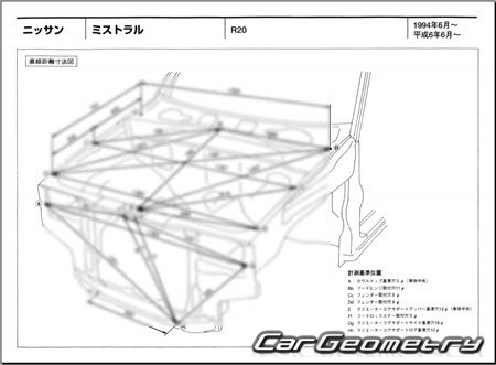 Nissan Mistral (R20) 1994–1999 (RH Japanese market) Body dimensions