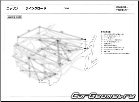 Nissan Wingroad (Y10) 1996–1999 (RH Japanese market) Body dimensions