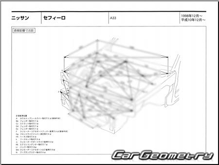 Nissan Cefiro (A33) 1998-2003 (RH Japanese market) Body dimensions