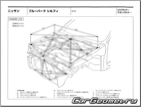 Nissan Bluebird Sylphy (G10) 2000–2005 (RH Japanese market) Body dimensions