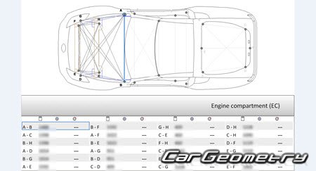 Nissan Fairlady Z (RZ34) 2022-2030 (RH Japanese market) Body dimensions