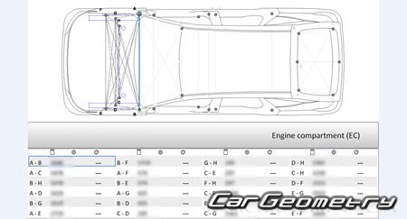 Exeed RX & Yaoguang from 2023 Body dimensions