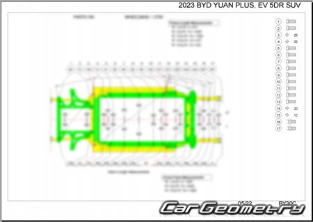 BYD Atto 3 & Yuan Plus 2022-2027 Body dimensions