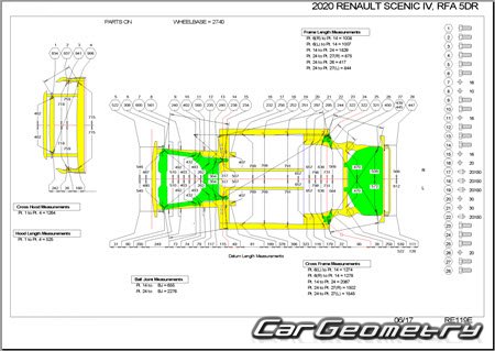 Renault Scenic IV 2016–2022 (5DR MPV) Body dimensions