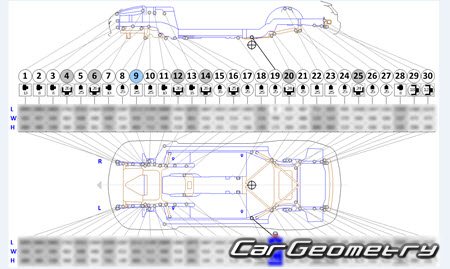 Porsche Panamera (971) 2016–2023 Body dimensions