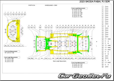 Skoda Fabia (PJ) 2022-2028 Body Repairs Manual