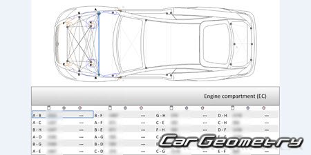 Mercedes CL-Class (C216) 2006-2012 Body dimensions