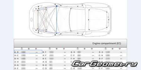 Nissan Z Coupe (RZ34) from 2023 Body dimensions