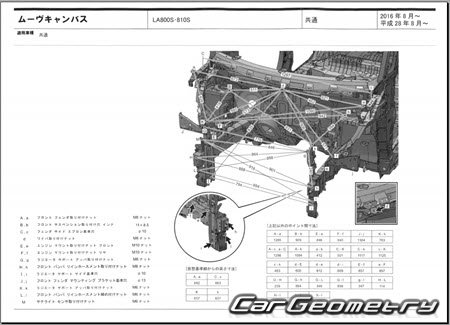 Daihatsu Move Canbus (LA800 LA810) 2016-2022 (RH Japanese market) Body dimensions