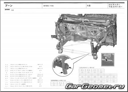 Daihatsu Boon (M700 M710) 2016–2022 (RH Japanese market) Body dimensions