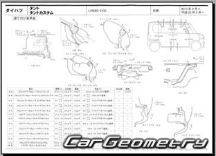 Daihatsu Tanto 2013–2019 (RH Japanese market) Body dimensions