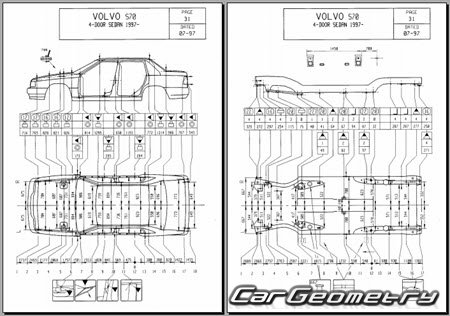 Volvo S70 1997-2000 Body dimensions