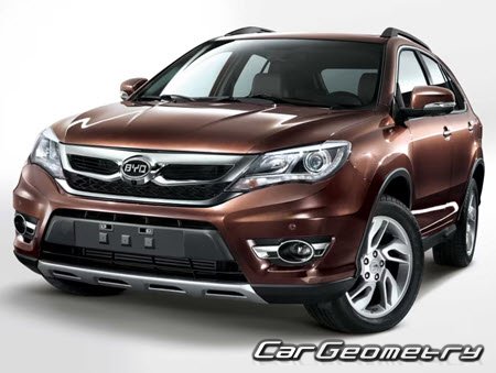 BYD S7 2014-2018 Body dimensions