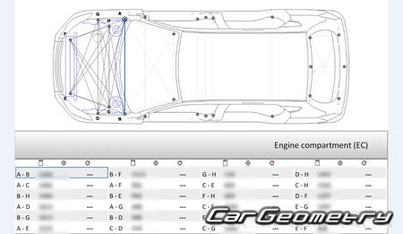 BYD Tang 2018–2022 Body dimensions