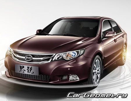 BYD Si Rui (F7) 2013-2016 Body dimensions
