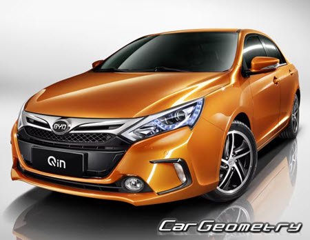 BYD Qin 2014–2021 Body dimensions