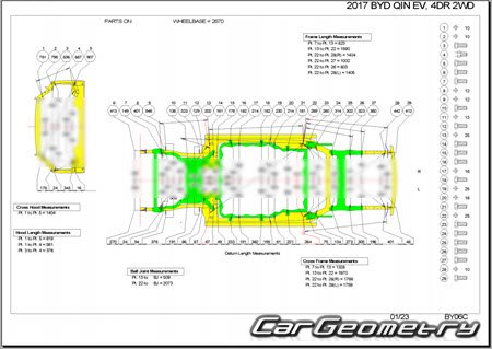 BYD Qin 2014–2021 Body dimensions