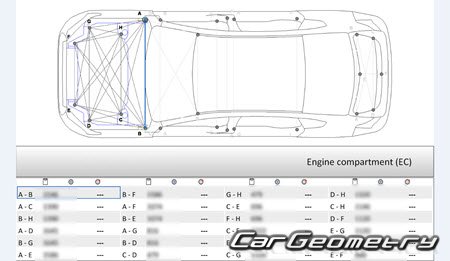 BYD Qin Pro 2019–2024 Body dimensions