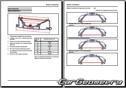Maxus eDeliver3 (EV30) 2019-2026 Body dimensions
