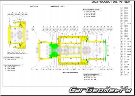 Peugeot 308 (P51 P52) from 2021 (5DR, Wagon) Body dimensions