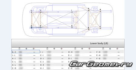BMW 5 Series (G60) 2023–2030 Body dimensions