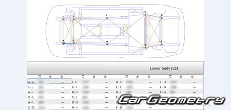BMW M4 (F82) Coupe 2015-2020 Body dimensions