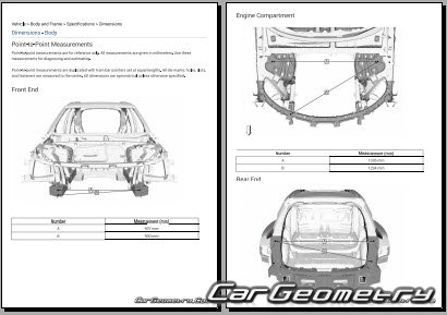 Acura ZDX 2024-2030 Body dimensions