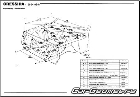 Toyota Cressida (MX72 MX73) 1985-1988 Body dimensions