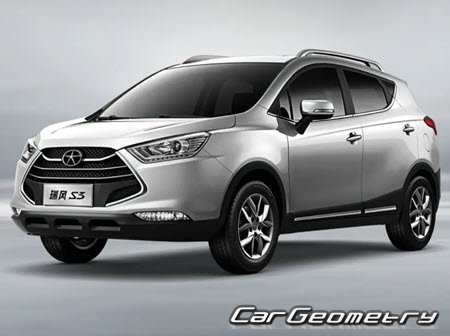JAC S3 2015-2021 Body dimensions