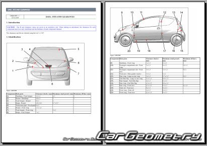 Peugeot 107 2005–2013 Body dimensions