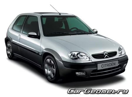 Citroen Saxo 1996–2003 Body dimensions