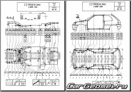 Citroen Saxo 1996–2003 Body dimensions