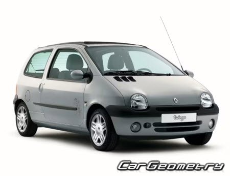 Renault Twingo 1993–2007 Body dimensions