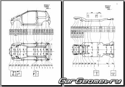 Renault Twingo 1993–2007 Body dimensions