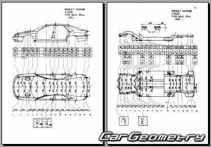 Renault Safrane 1992–2000 Body dimensions